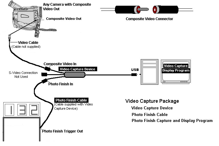 Laszlo Josef Biro. S-Video connector.